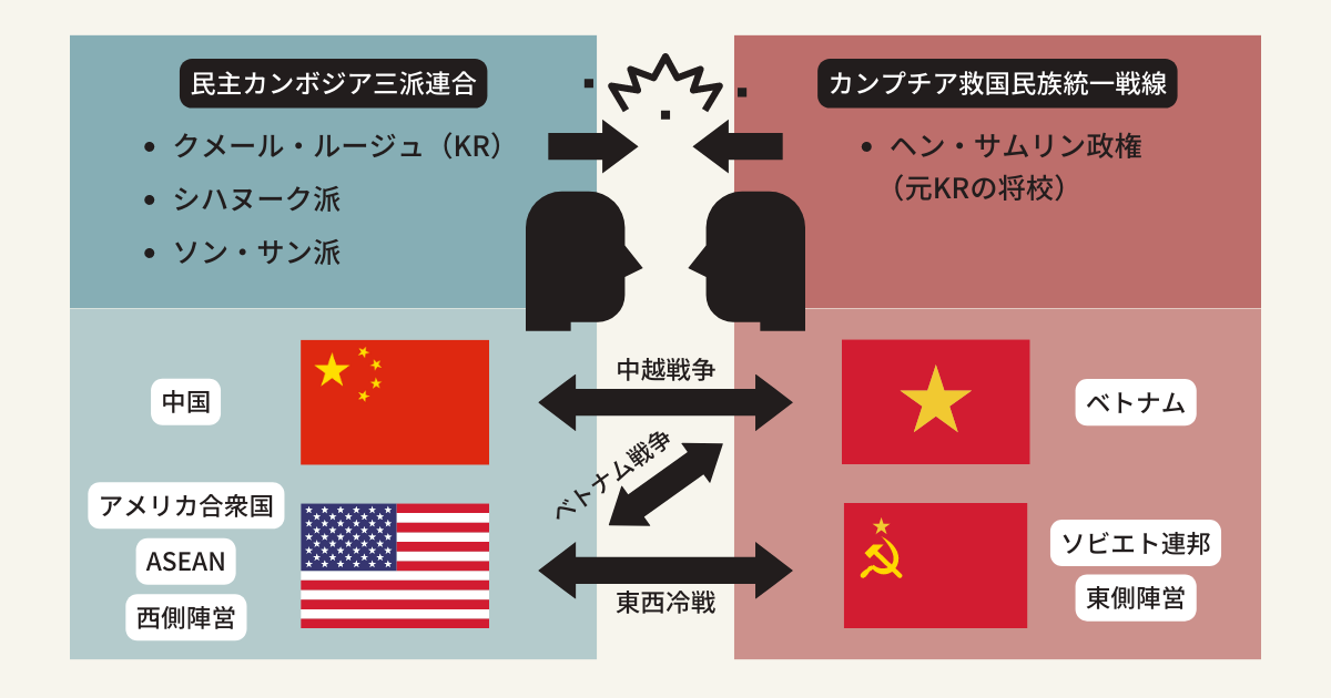 カンボジアの歴史を簡単に紹介!知ると旅がもっとおもしろくなる CAMBODIA NOTE