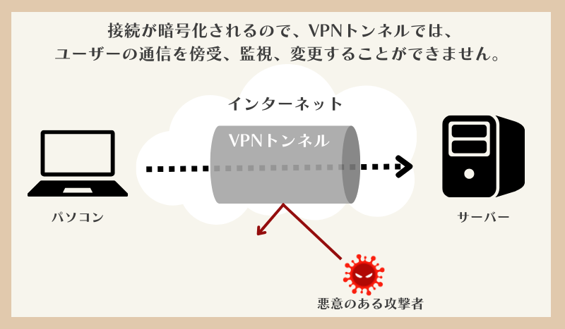 VPNトンネル