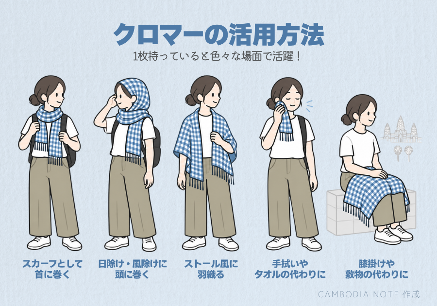 クロマーの様々な活用方法